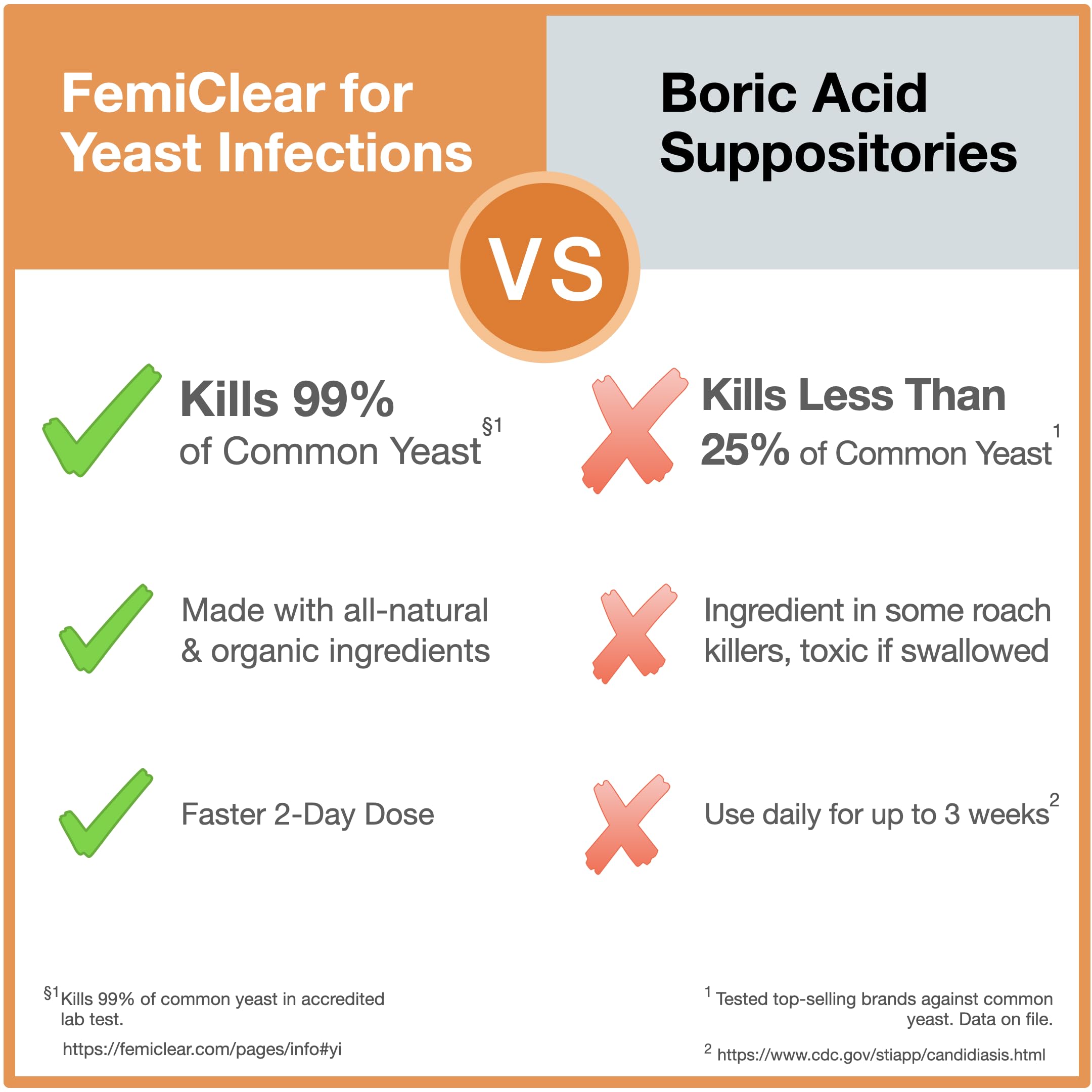 FemiClear 1-Day Dose Yeast Infection | Yeast Infection Relief | Homeopathic Solution - AB Mystery