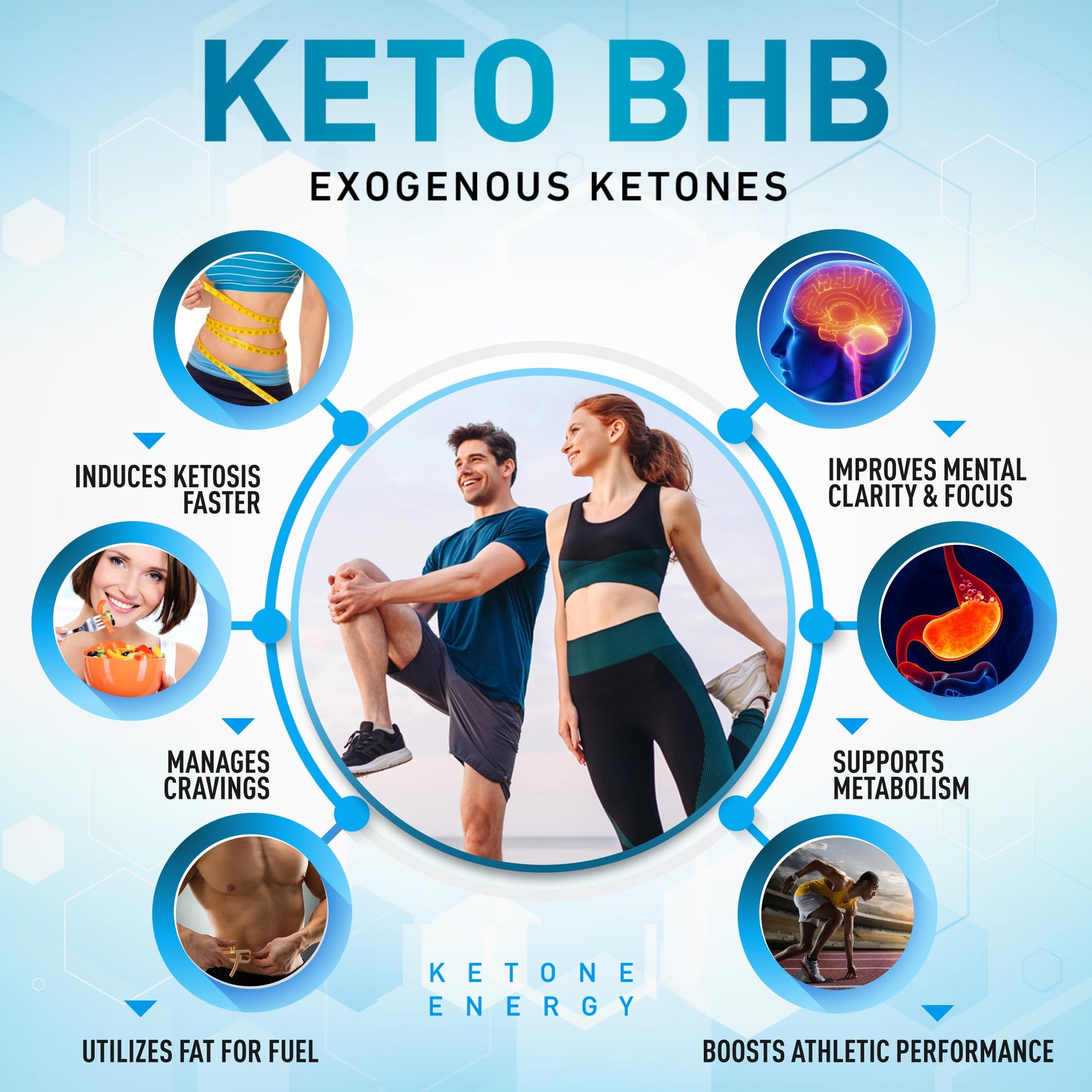 Purely Optimal Keto BHB Exogenous Ketones Supplement - Keto Diet Pills for Ketosis - AB Mystery