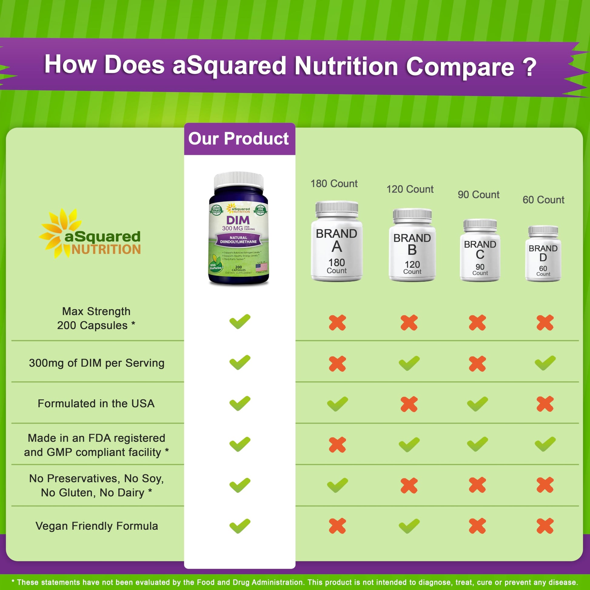 aSquared Nutrition DIM Supplement 300mg Plus BioPerine - 200 Veggie Capsules - Diindolylmethane DIM Max - AB Mystery