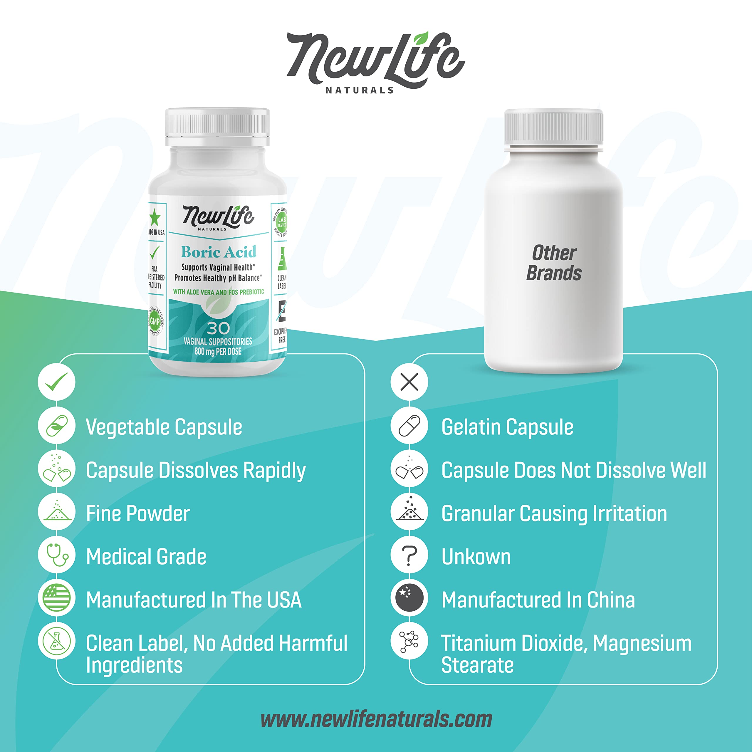 NewLife Naturals Boric Acid Vaginal Suppositories with Aloe Vera & FOS Prebiotic | Women's pH Balance Pills - AB Mystery