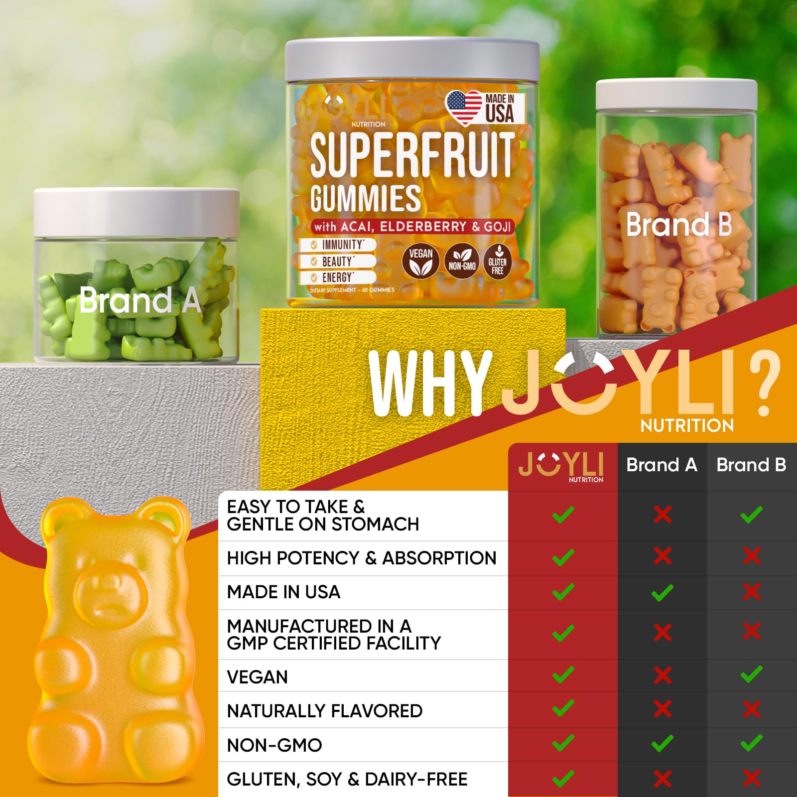 Joyli Superfruit Gummies - Sugar-Free Fruit Multivitamin Gummies for Adults - Natural Gummy Vitamins for Women & Men with Goji, Elderberry, Vitamins A, C, D & E - AB Mystery
