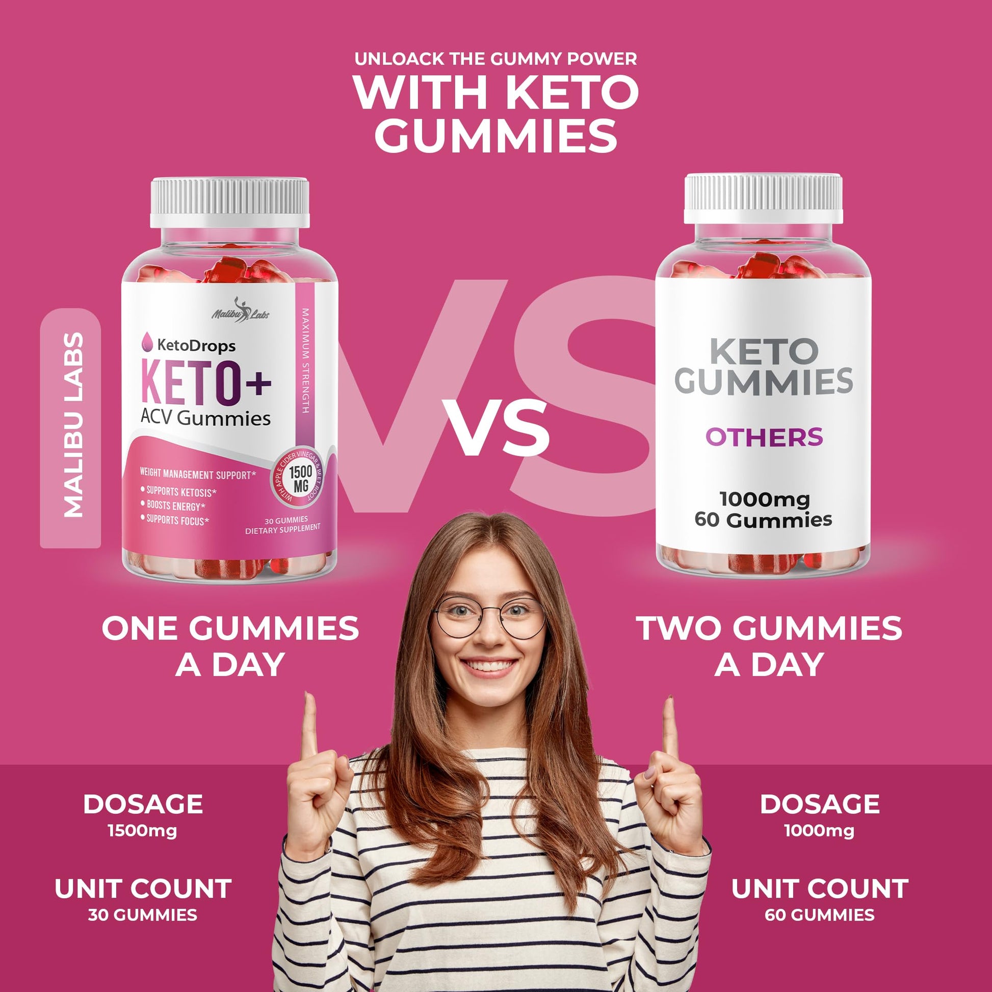 Keto Drops ACV Gummies Weight Loss - 1500mg Once a Day, Strong Time Released - AB Mystery