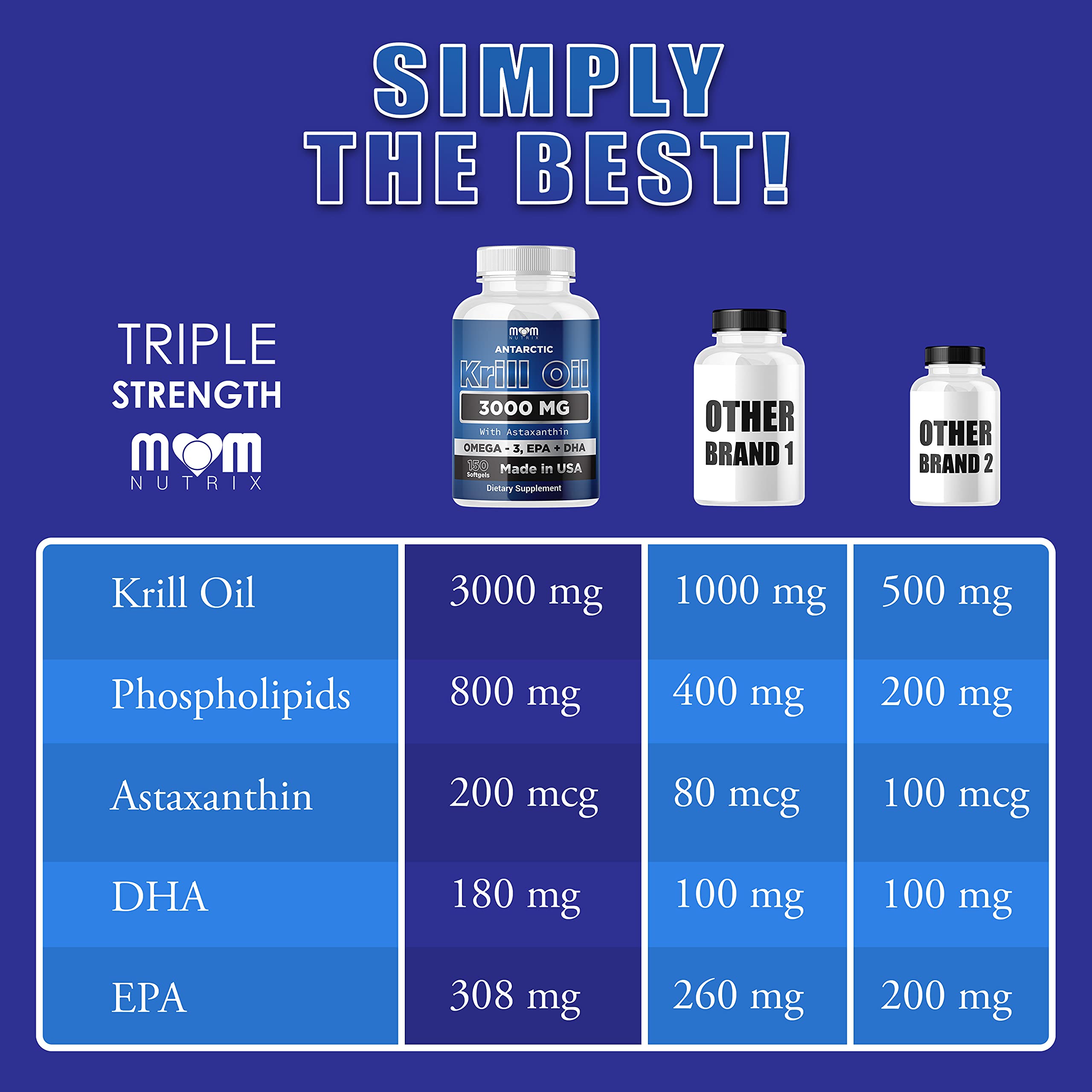 Dr. JOEL'S MOM NUTRIX Antarctic Krill Oil Supplement - 3000 mg Per Serving - 150 Softgel - AB Mystery