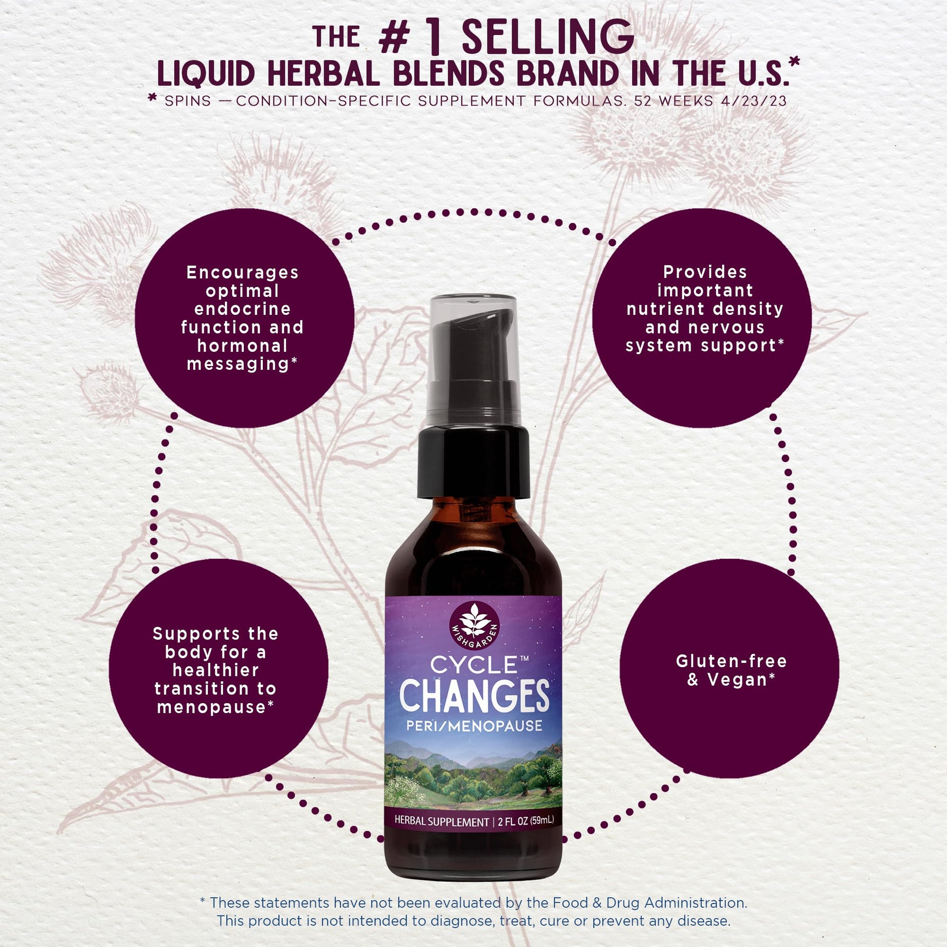 WishGarden Herbs Cycle Changes Herbal Menopause Support - Plant-Based Supplement w/Black Cohosh - AB Mystery