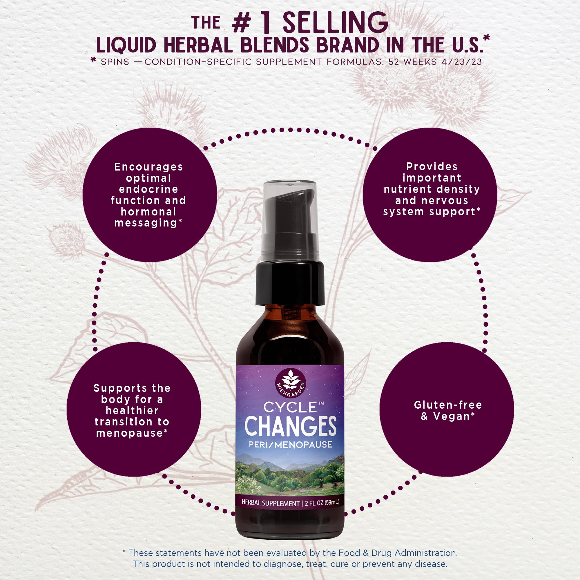 WishGarden Herbs Cycle Changes Herbal Menopause Support - Plant-Based Supplement w/Black Cohosh - AB Mystery