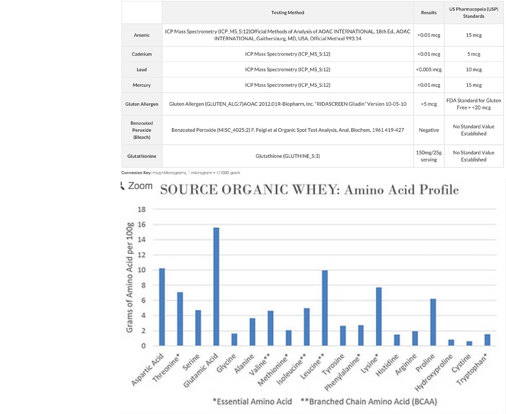 NorCal Organic Unflavored Whey Protein - 2lbs Bulk | 100% Grass-Fed, USDA Certified - AB Mystery