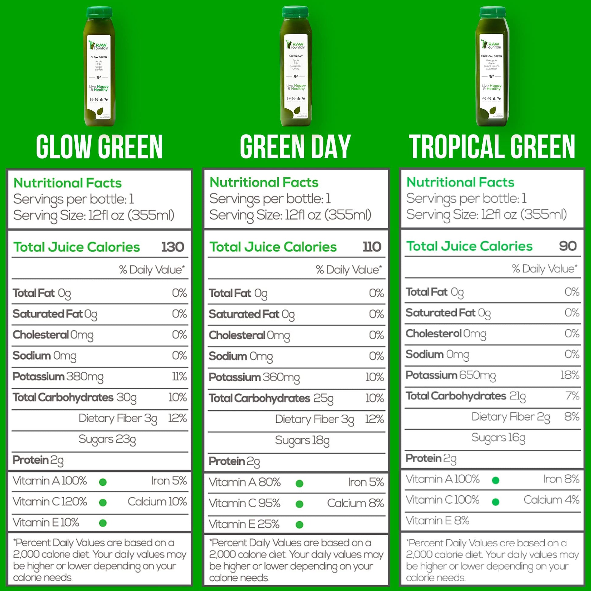 Raw Fountain 5 Day Green Juice Cleanse, All Natural Raw, Vegan Detox, Cold Pressed - AB Mystery