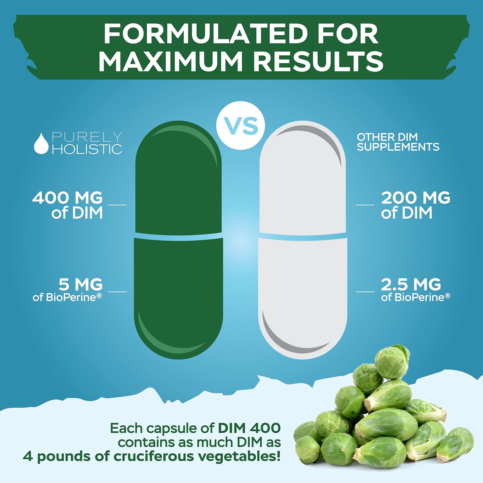DIM Supplement 400mg Plus Bioperine - 150 Vegan Capsules - 5 Month Supply - Hormone Balance - AB Mystery