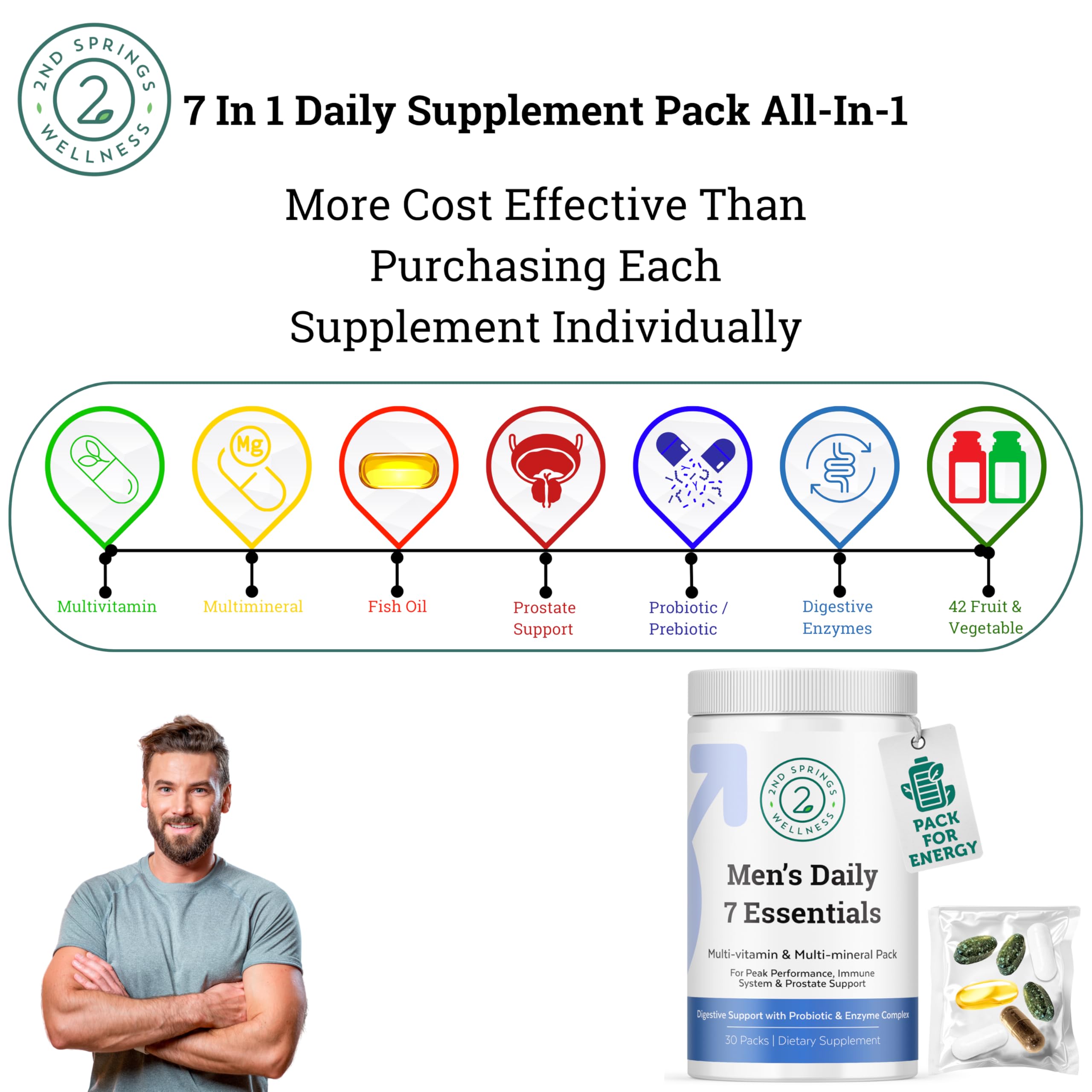 2nd Springs Daily 7 Essentials Men's Vitamin Pack - 7 Pack Adult Male Multivitamin & Multimineral Pack for Energy, Metabolism, Immune System Support - AB Mystery