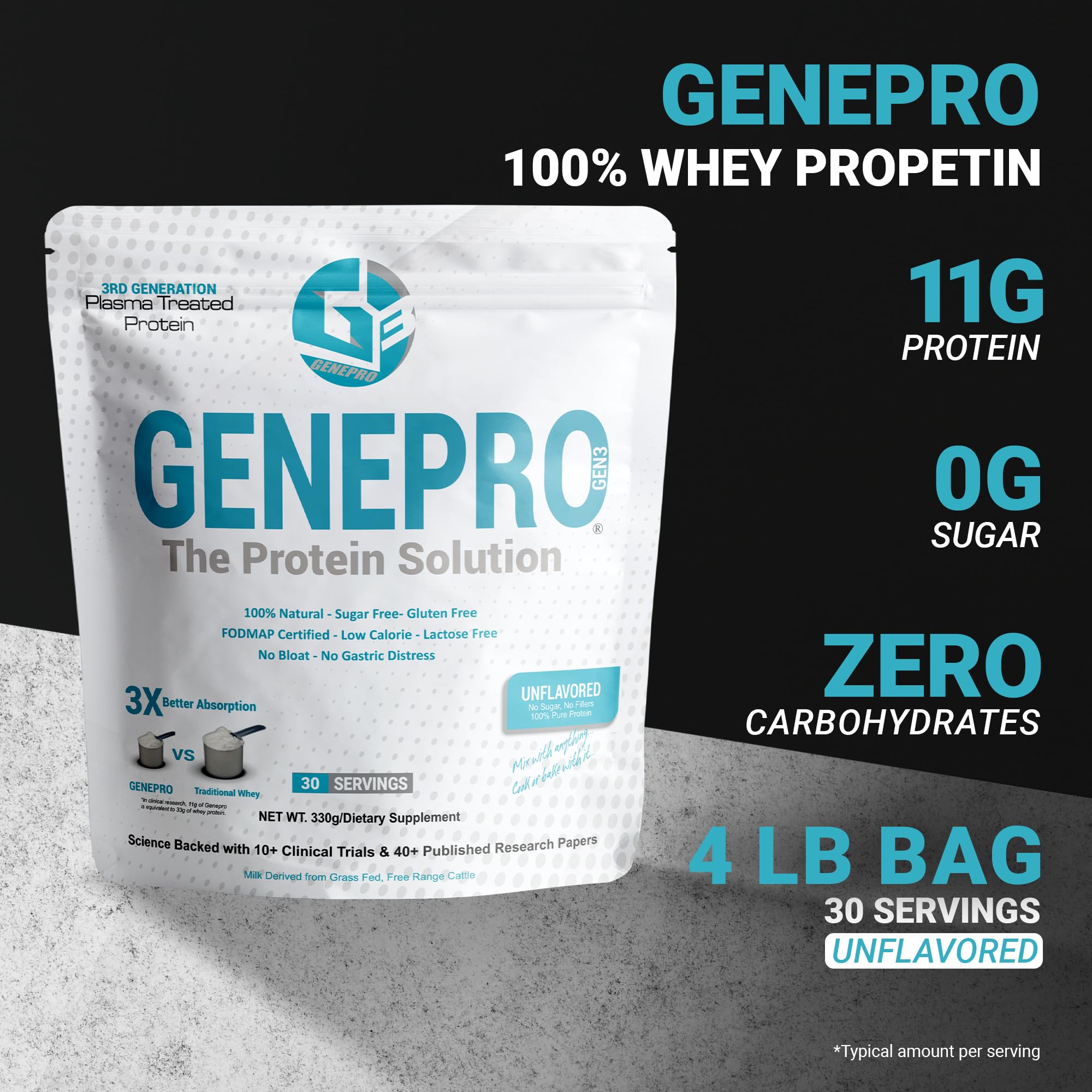 Genepro Unflavored Protein Powder - New Formula - Lactose-Free, Gluten-Free, & Non - AB Mystery