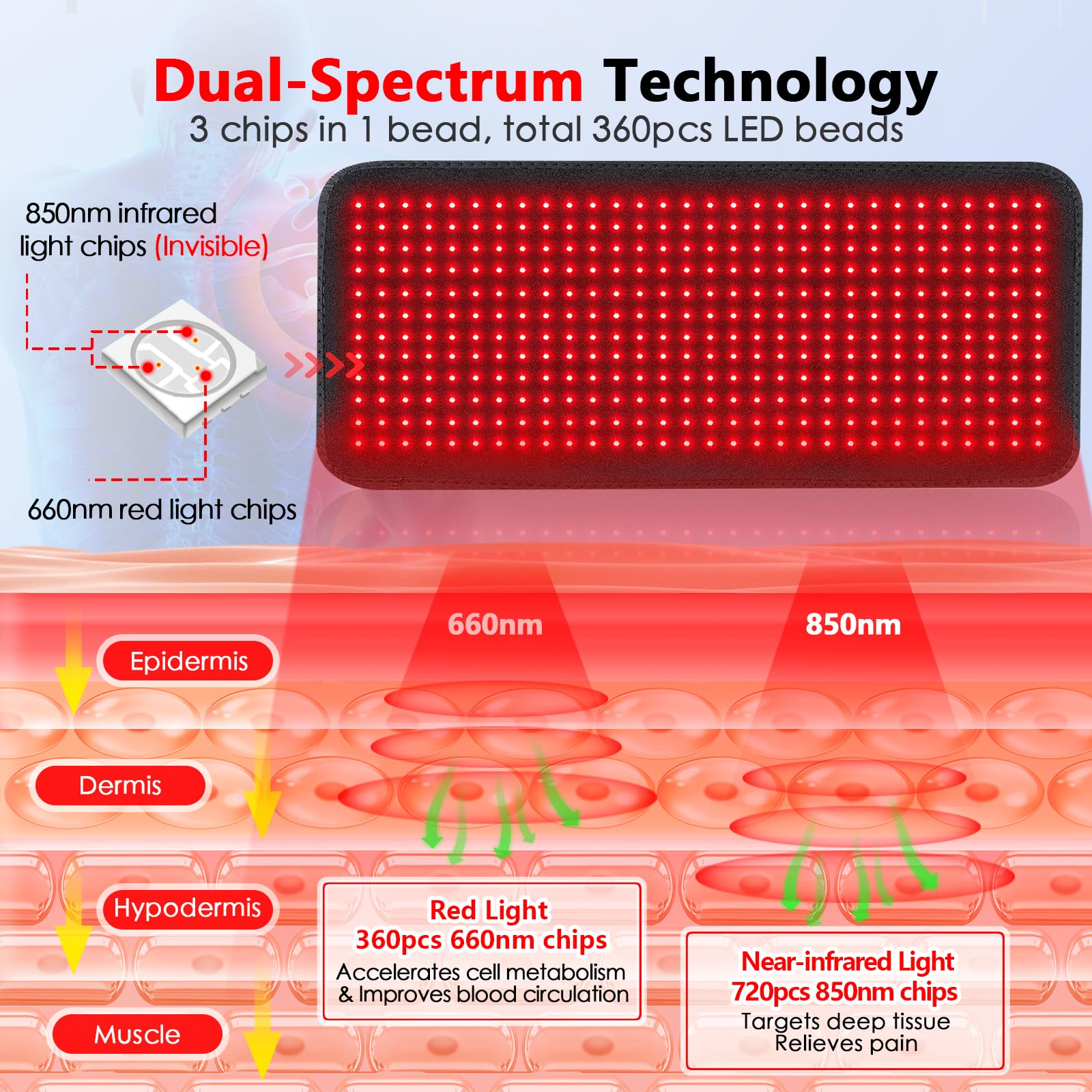 RUISQM Red Light Therapy Mat for Body - 360 LEDs Large Red & Infrared Light Therapy Pad Blanket - AB Mystery