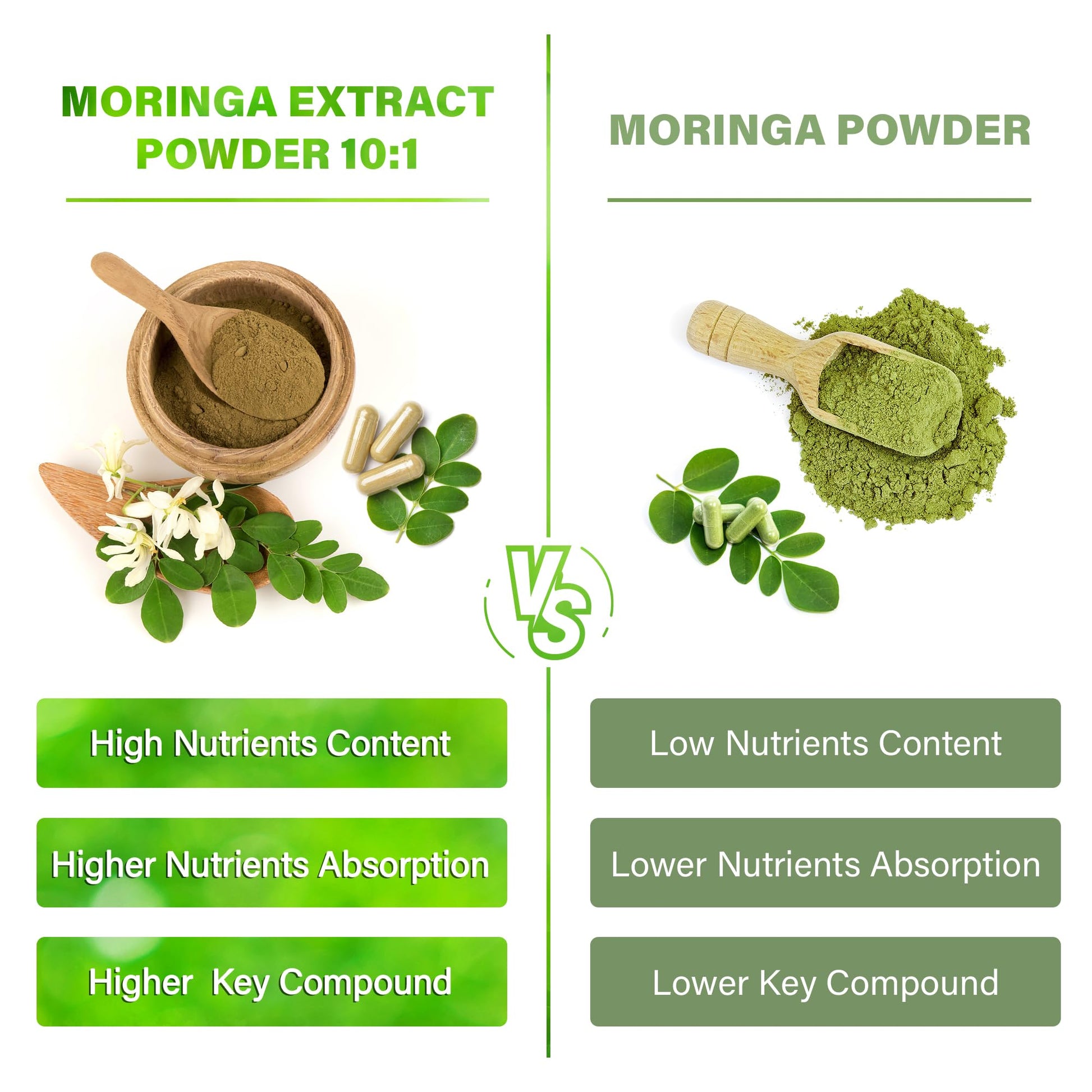 Moringa Capsules| Moringa Oleifera |10,000mg| 150 Capsules| 100% Pure| Non-GMO - AB Mystery