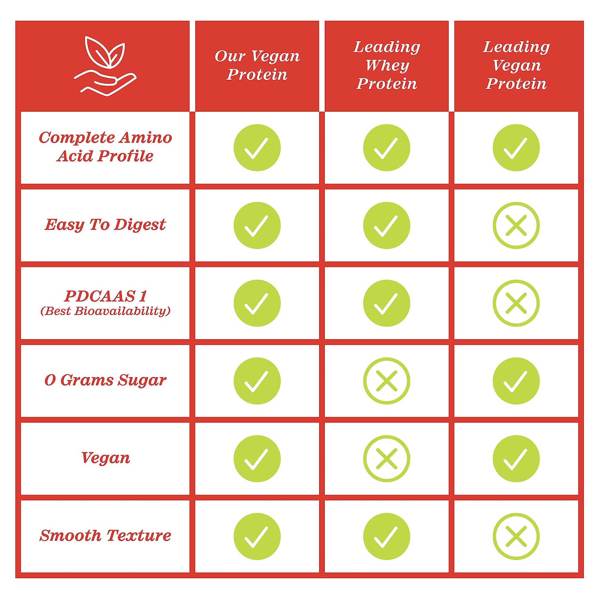 Zhou Nutrition Plant Based Vegan Protein Powder, Best Absorption Digest Score, Complete - AB Mystery