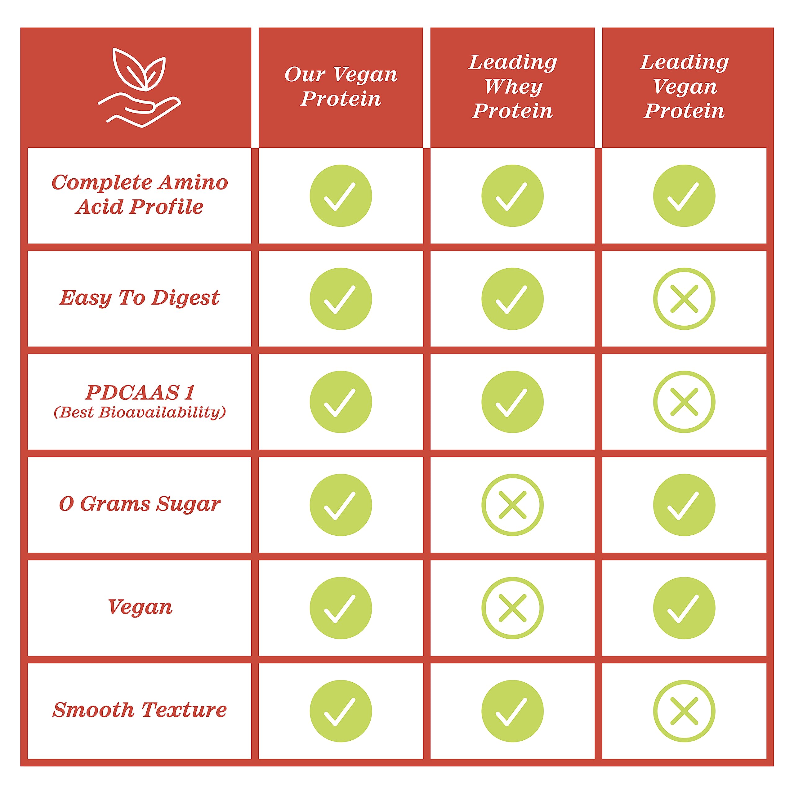 Zhou Nutrition Plant Based Vegan Protein Powder, Best Absorption Digest Score, Complete - AB Mystery