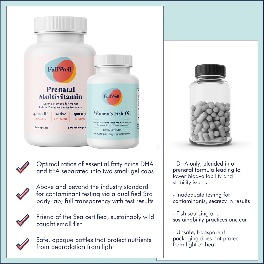 FullWell Prenatal Vitamin + DHA | Omega 3 Fish Oil with DHA & EPA for Brain Development & Nervous FullWell