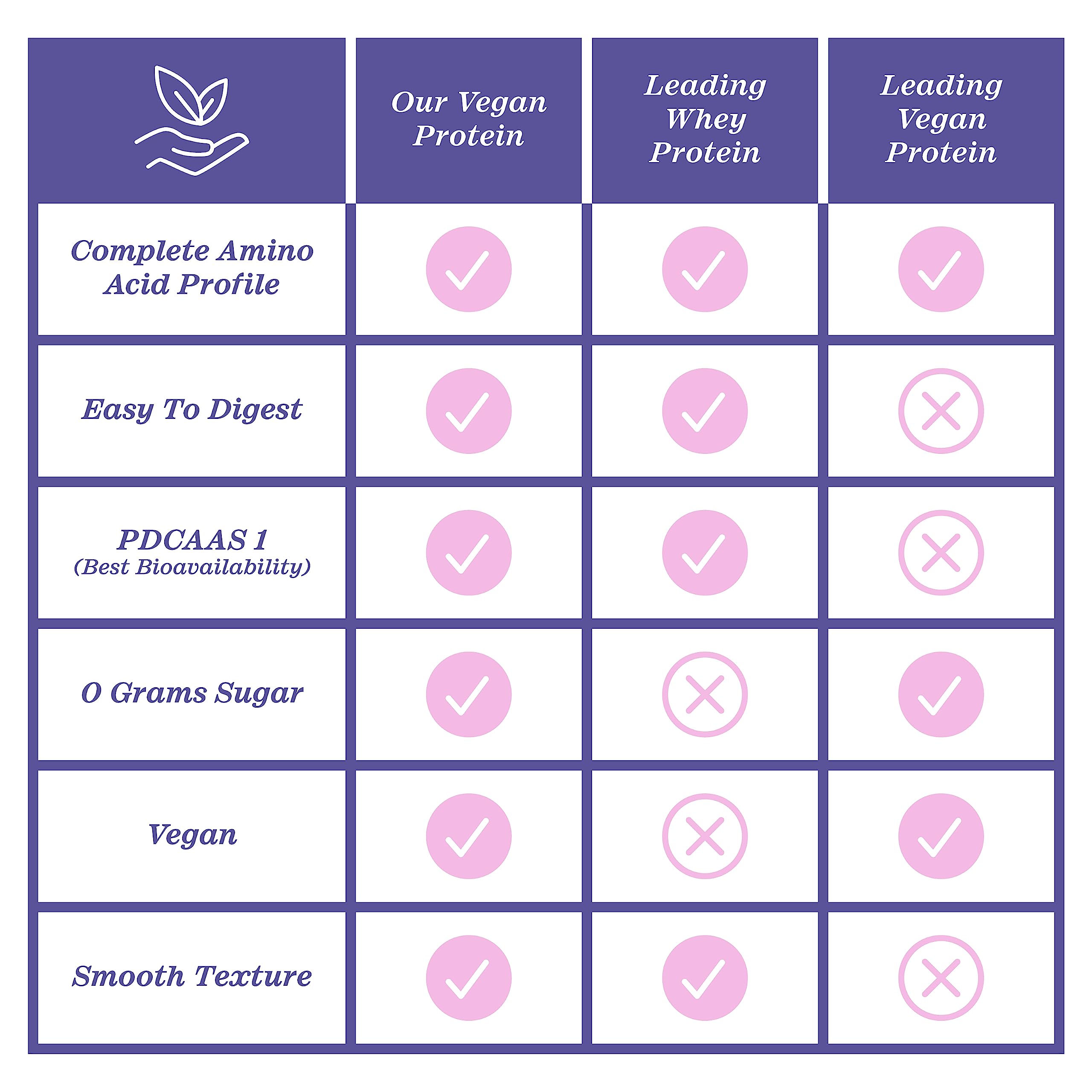 Zhou Nutrition Plant Based Vegan Protein Powder, Best Absorption Digest Score, Complete - AB Mystery