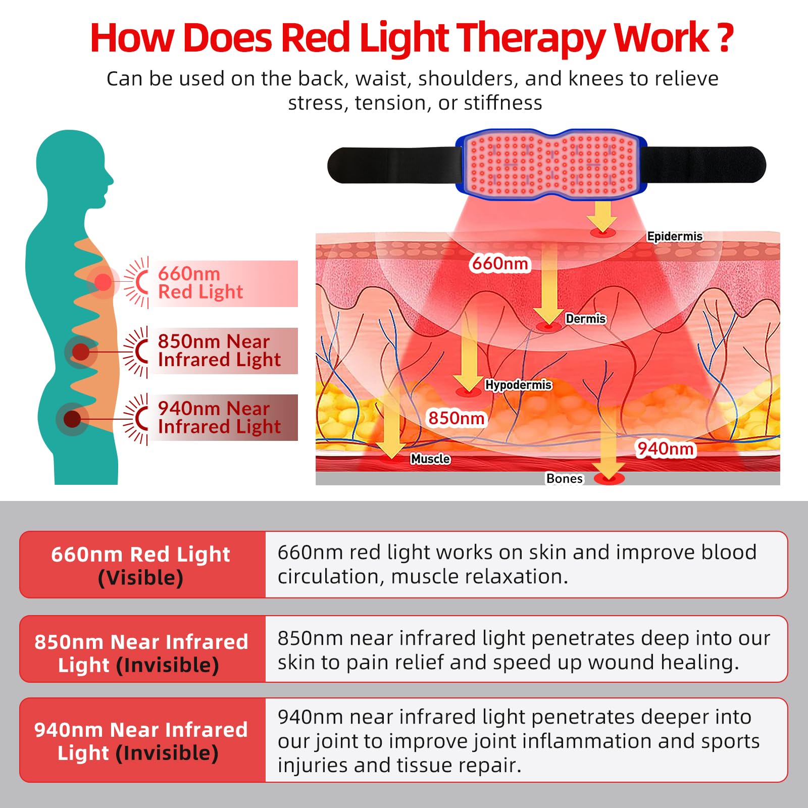 Yoveck Red Light Therapy Belt, Silicone Red Light Therapy Pad Near Infrared Light Therapy - AB Mystery