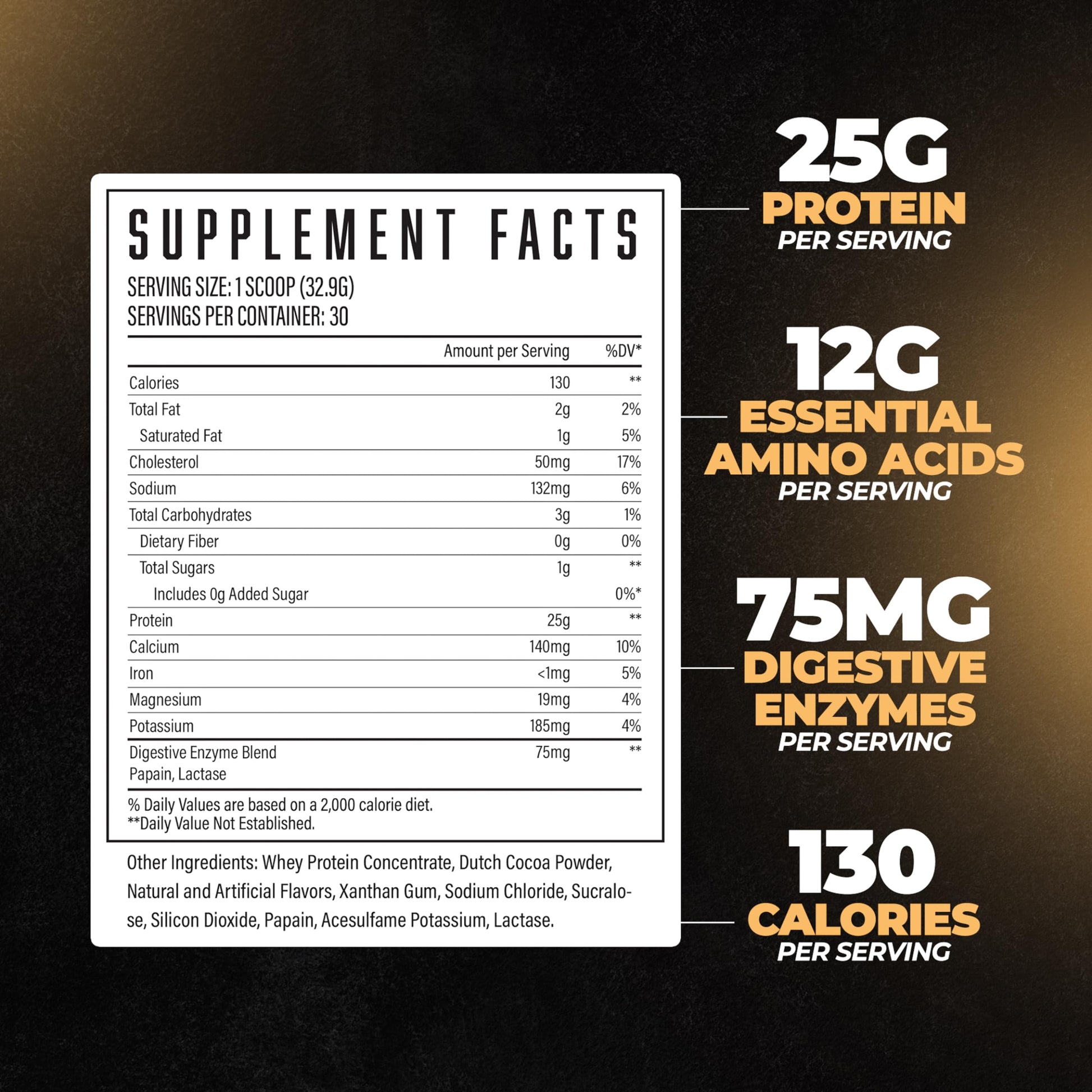 Huge Supplements Whey Protein Concentrate Powder - 25g Protein Per Serving - AB Mystery
