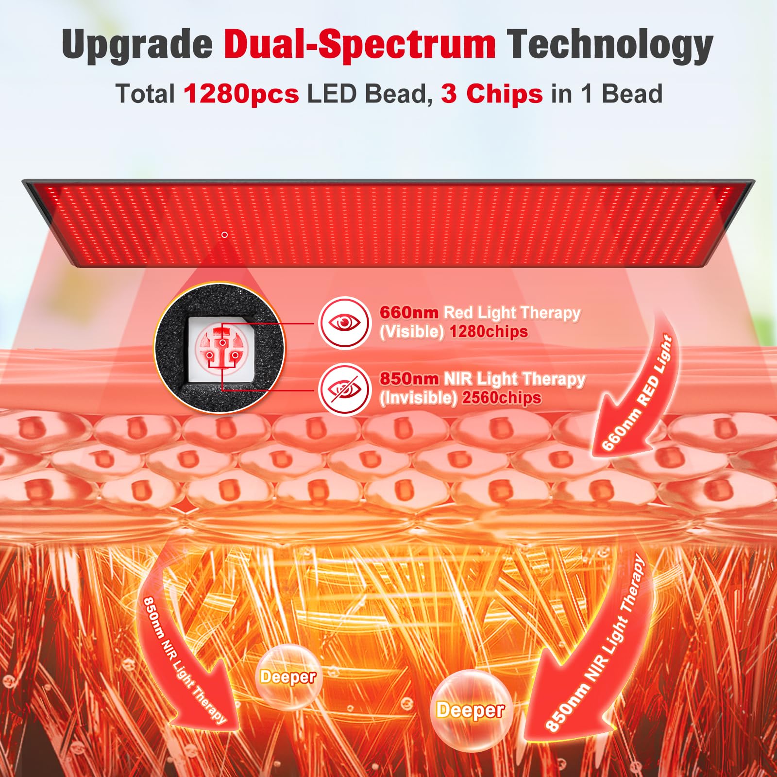 Red Light Therapy Mat for Body, 71"x 31" Red Light Therapy Blanket Red Near Infrared 660nm 850nm - AB Mystery