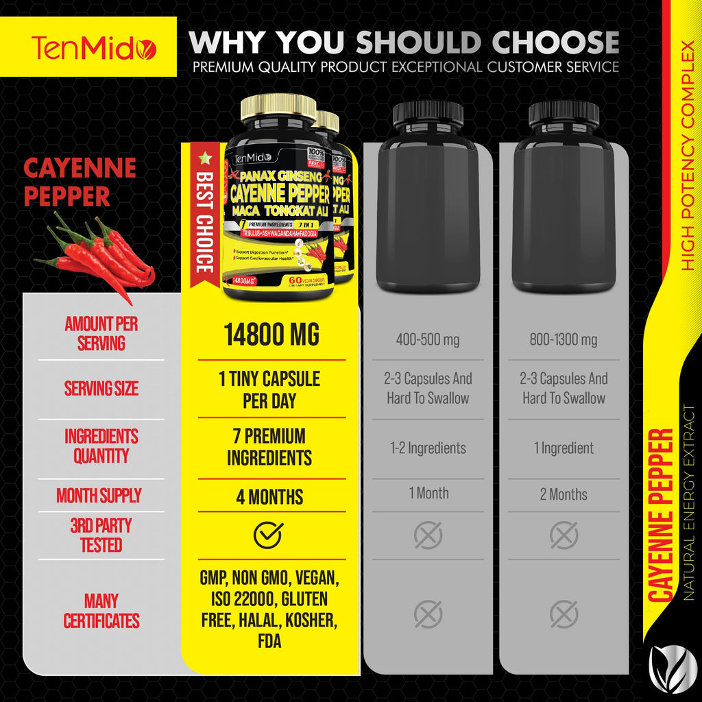 2 Packs 60 Caps 14800mg - Cayenne Pepper Supplements Extract Capsules - Tongkat Ali - AB Mystery