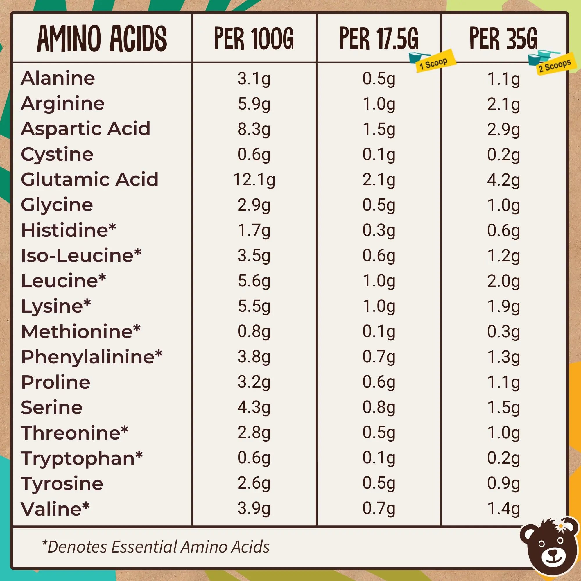 Naked Organic Vegan Protein Powder Blend (1kg - 57 Servings) Unsweetened Wyldsson