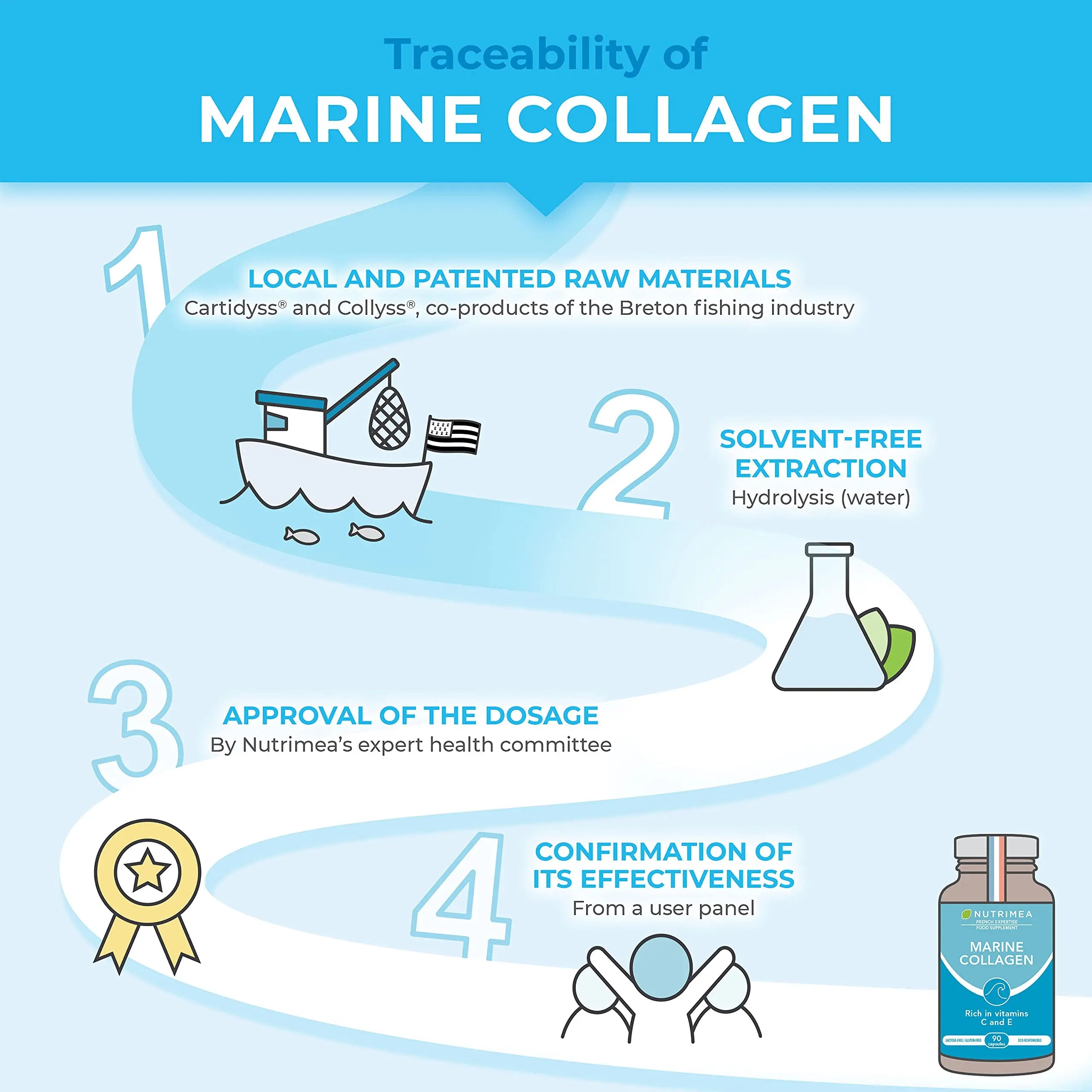 Pure Marine Collagen (900mg) - Enriched with Vitamins C and E – Patented Premium Type I & II Hydrolysed Collagen - AB Mystery