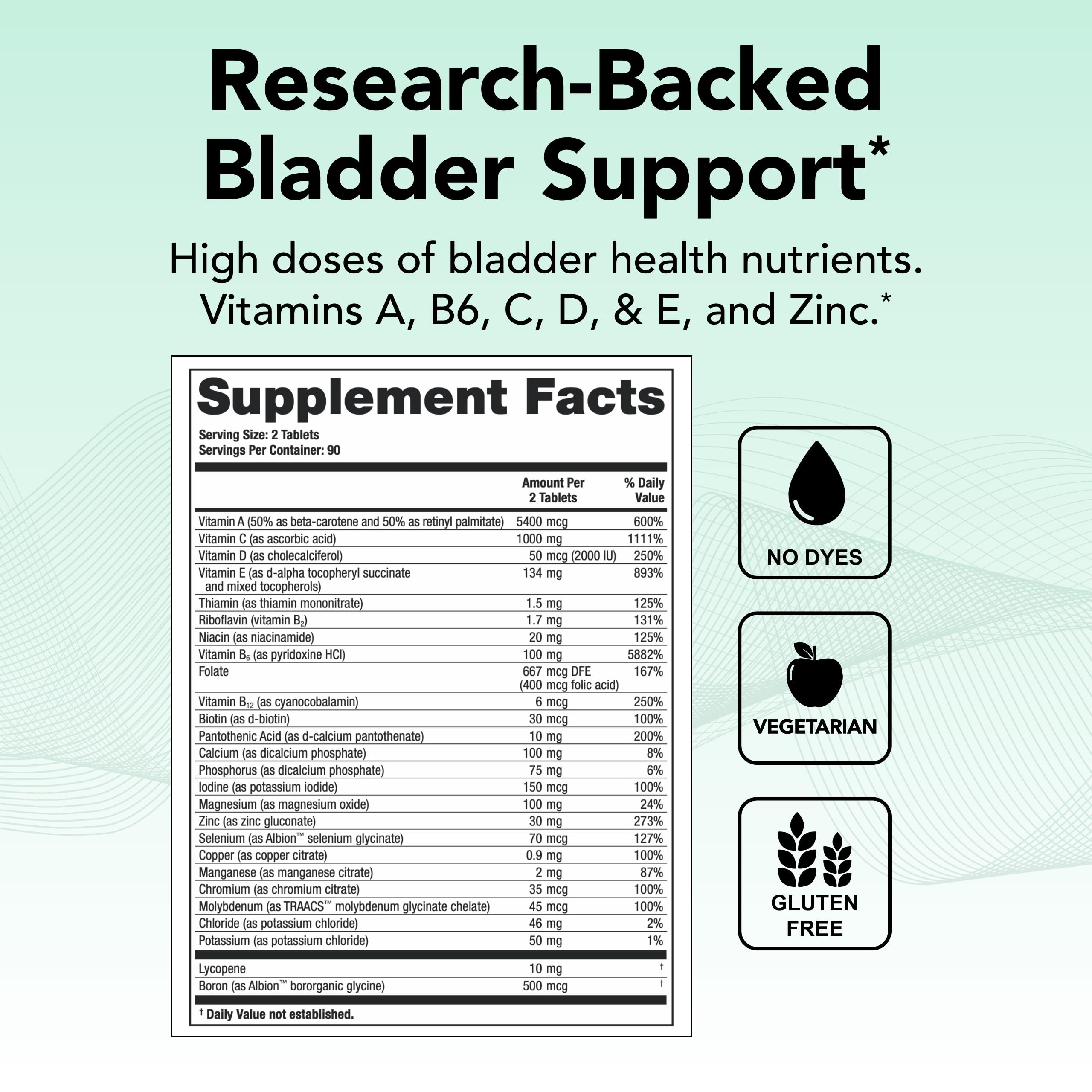 Theralogix Bladder 2.2 Multivitamin & Multimineral Supplement - 90-Day Supply - Bladder Support Supplement for Men & Women - AB Mystery