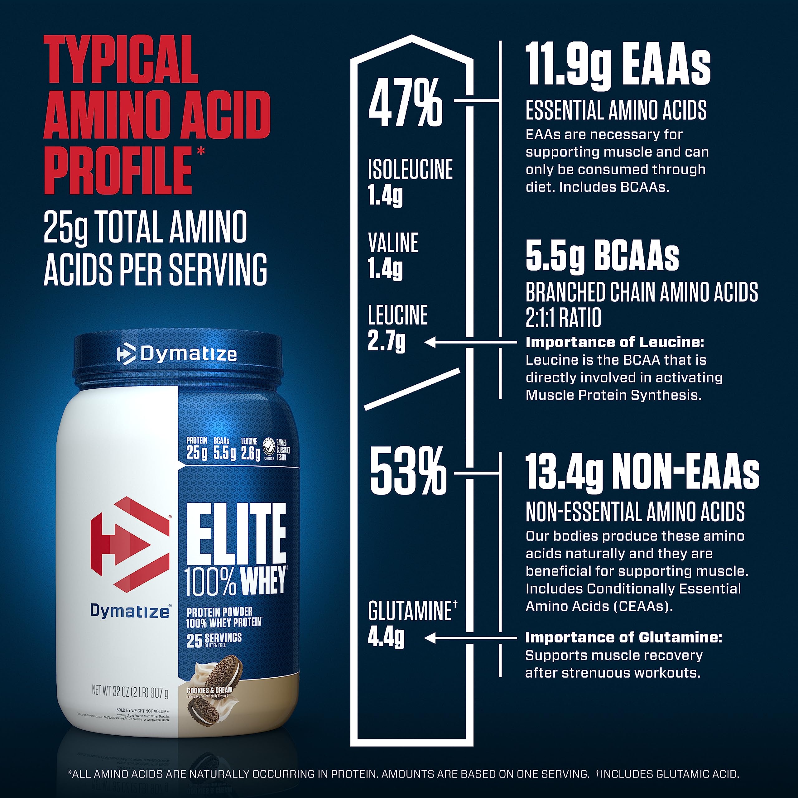 Dymatize Elite 100% Whey Protein Powder, Quick Absorbing & Fast Digesting for Optimal - AB Mystery